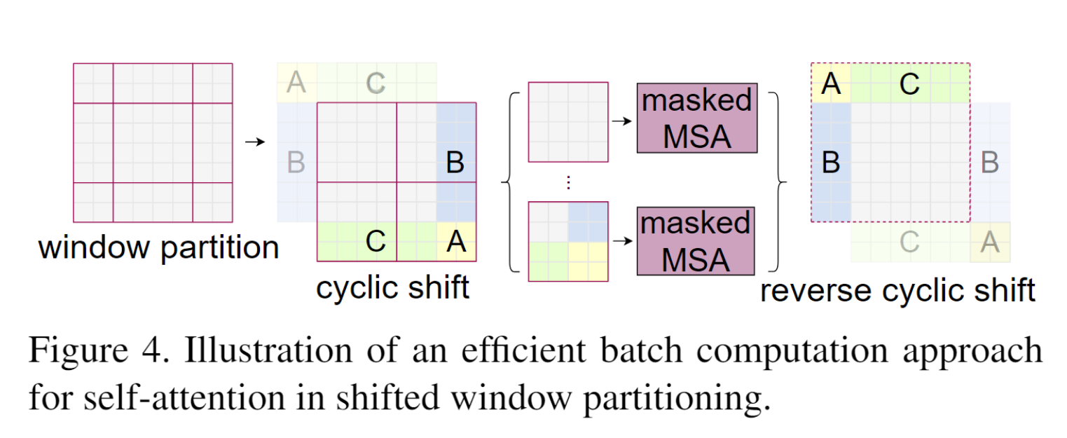 Shifted window