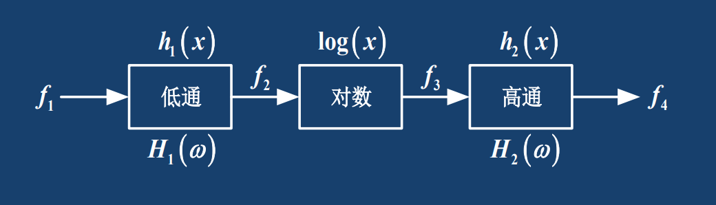 数字图像处理系统的组成