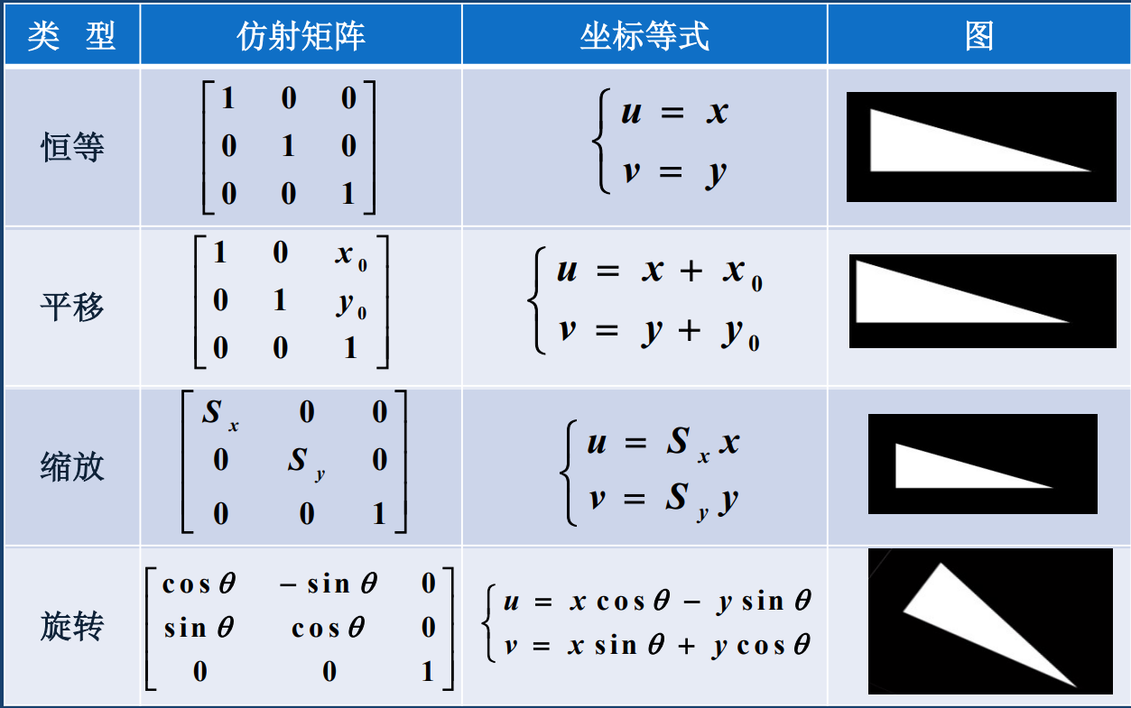 仿射变换总结