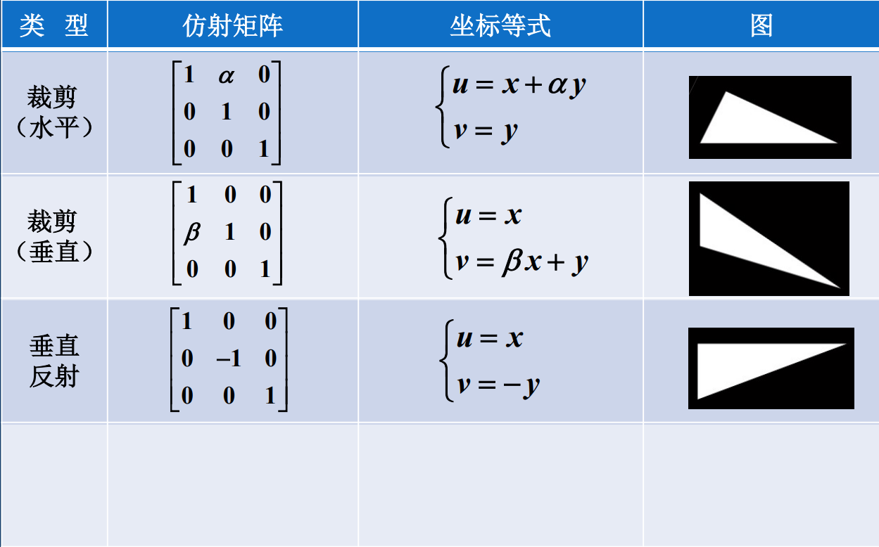 仿射变换总结2