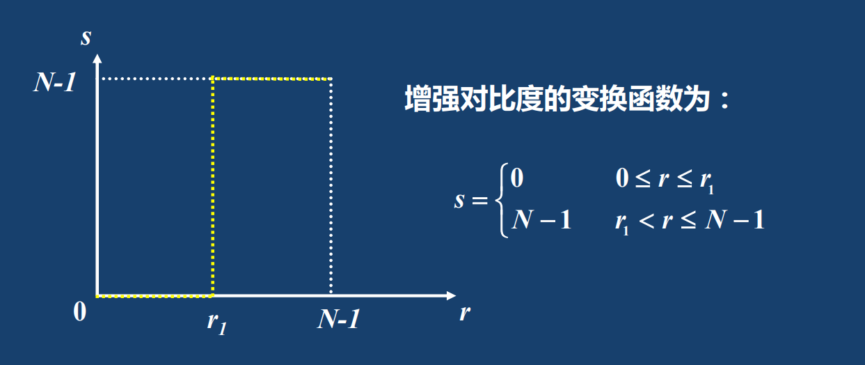 图像二值化