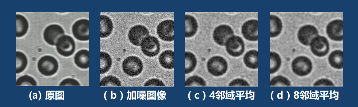 均值滤波后模糊的图像