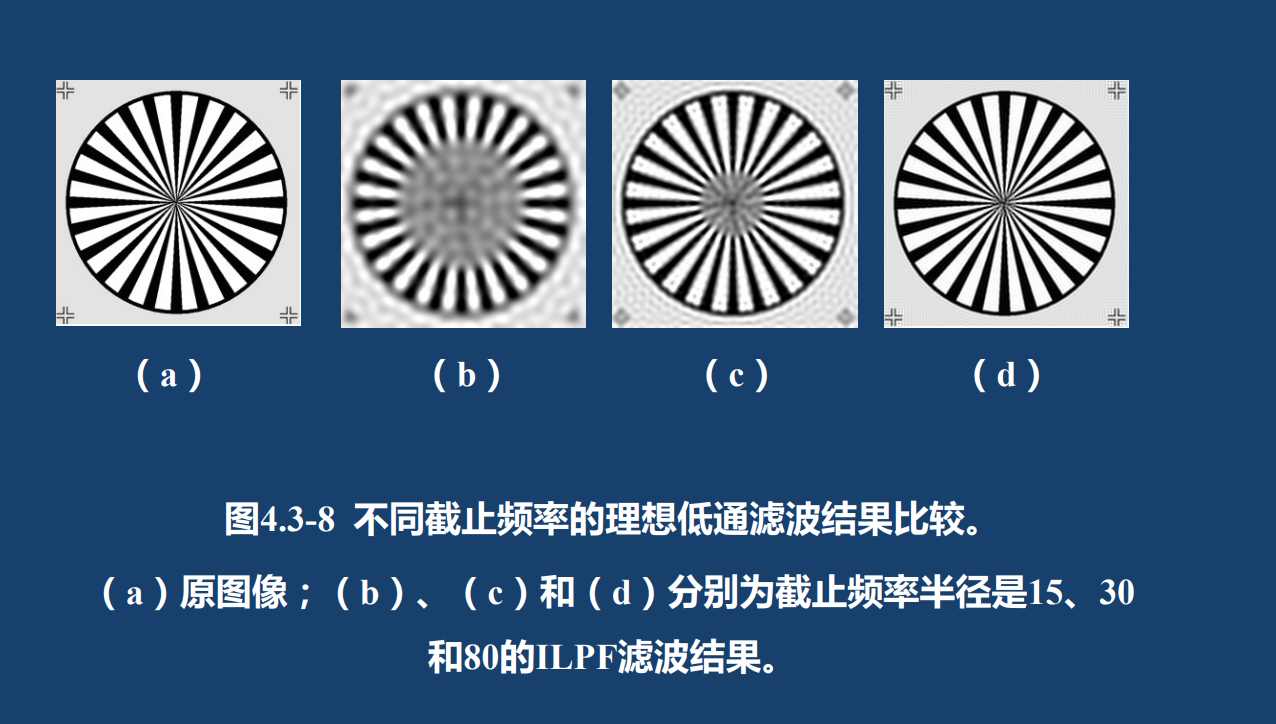 振铃效应