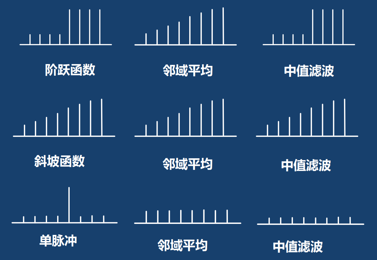 有效中值滤波