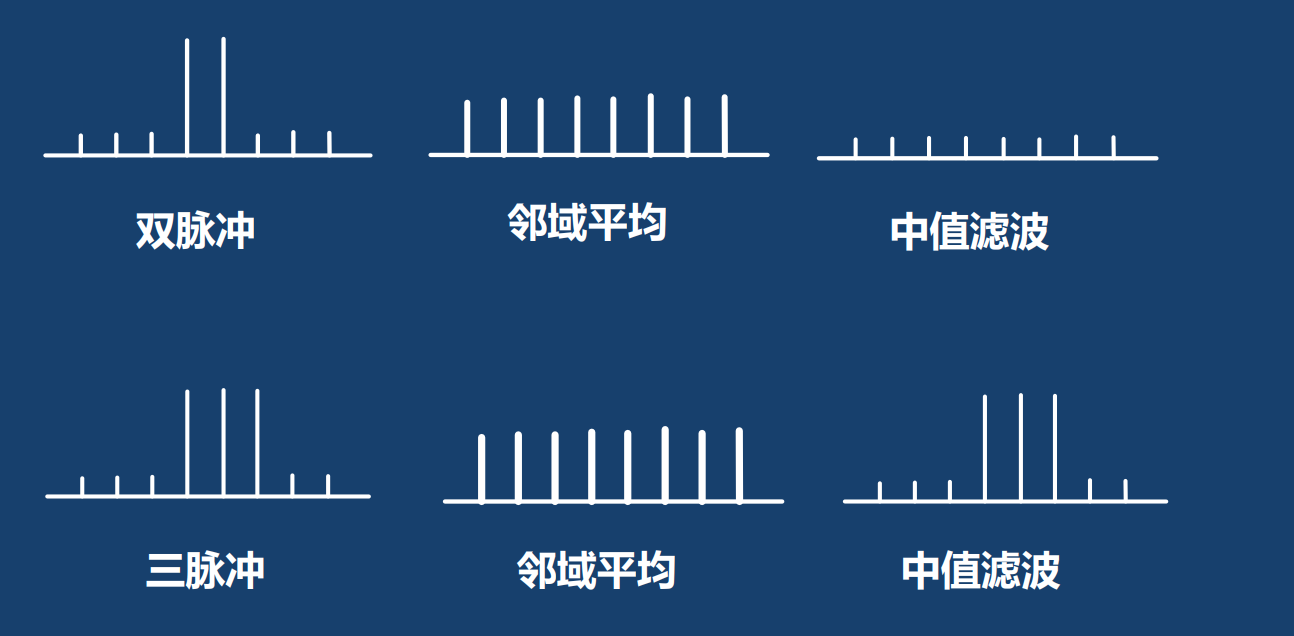 无效中值滤波