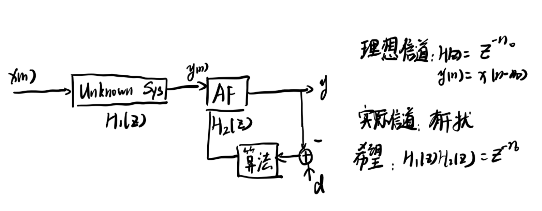 逆滤波