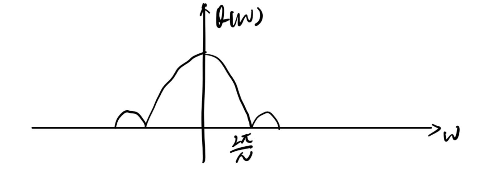 Q(w)函数图像